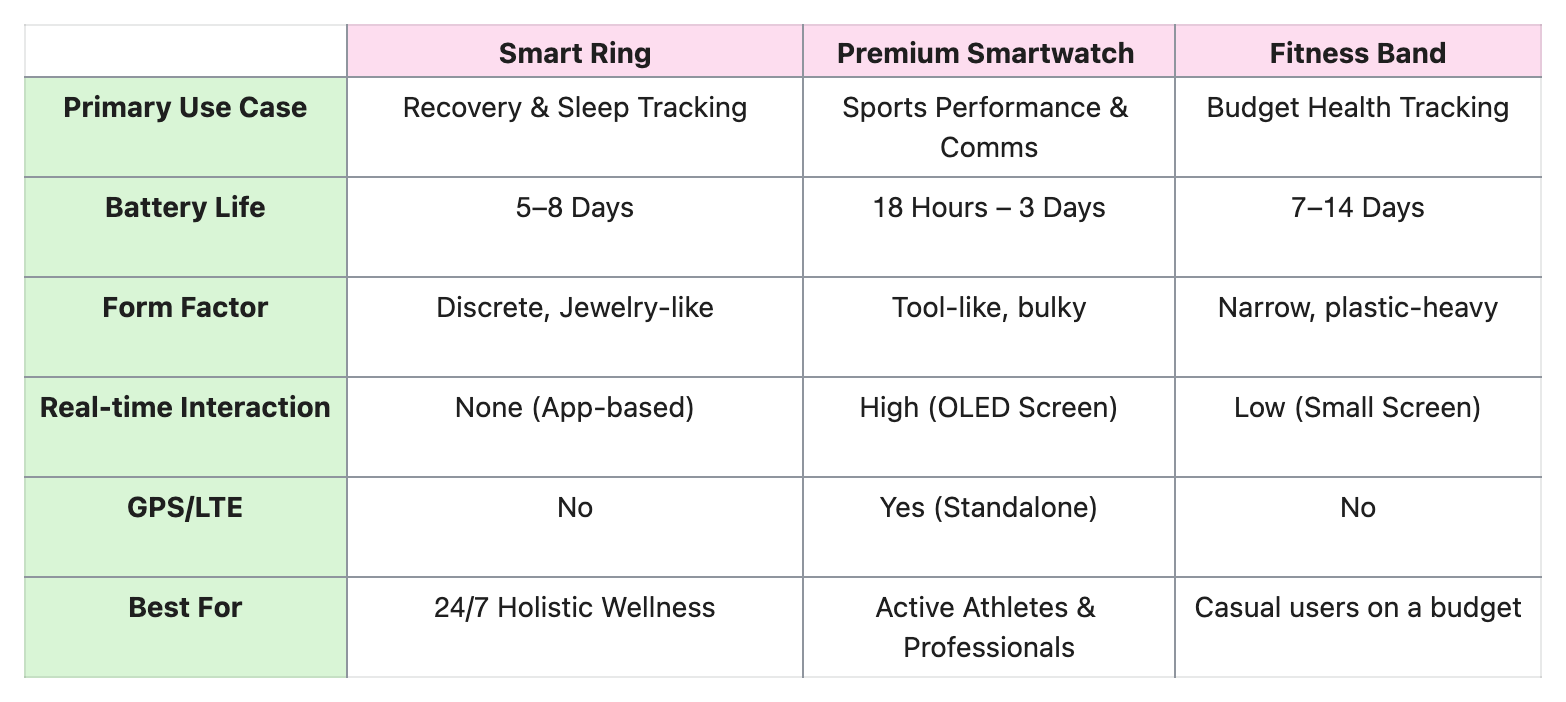 smart ring vs smart watch