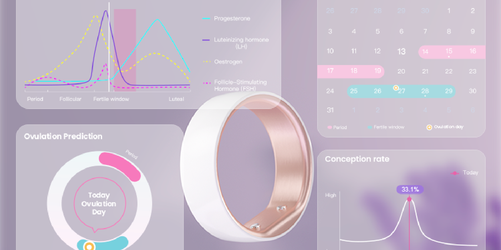 femometer smart ring