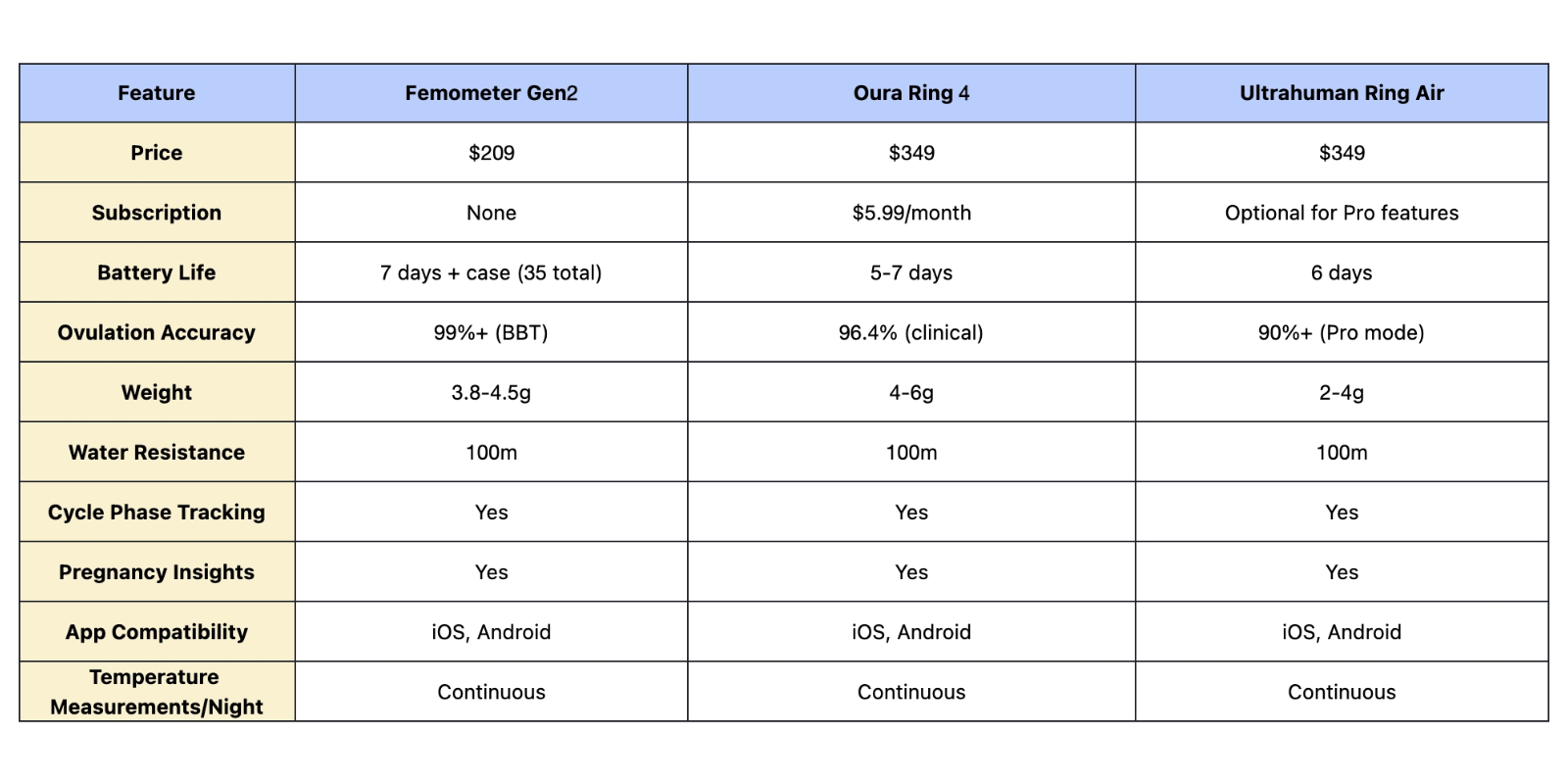 smart rimg comparison