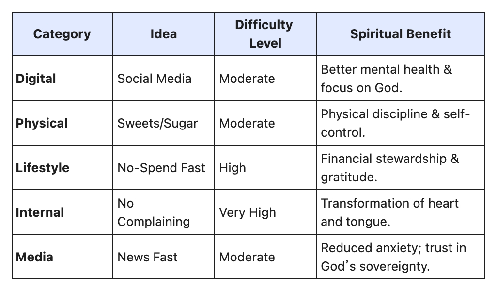 things to give up for lent