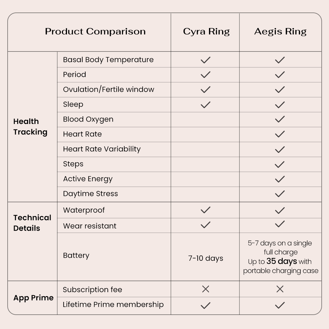 Femometer Smart Ring Product Comparison