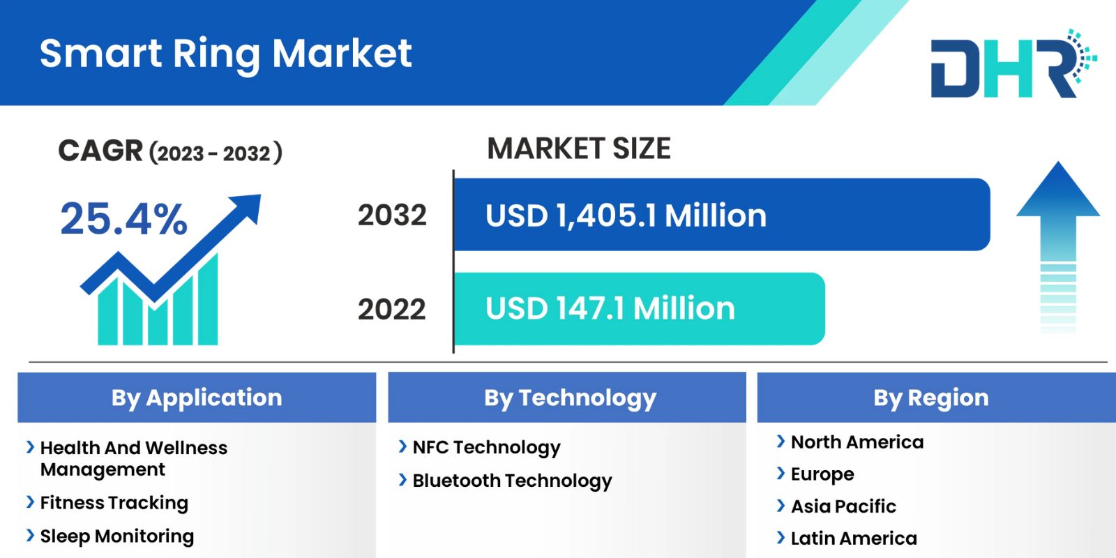 smart ring market size overview