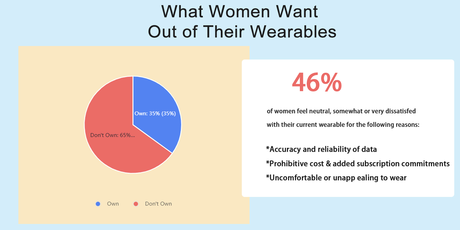 women's smart wearables