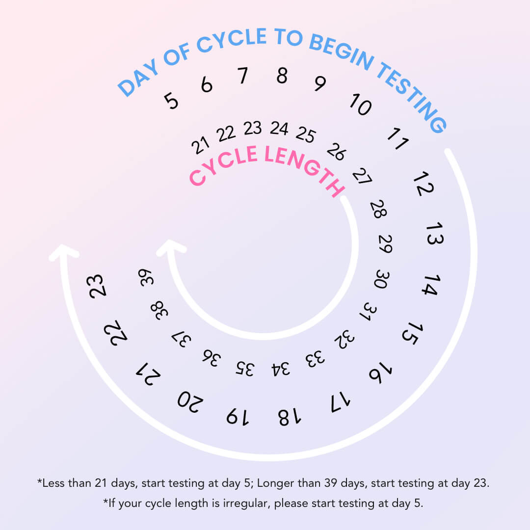 CREATE Fertility - Do you know which are your most fertile days in a month?  By using our ovulation calculator, women can increase their chances of  conceiving. Tap here:  to use